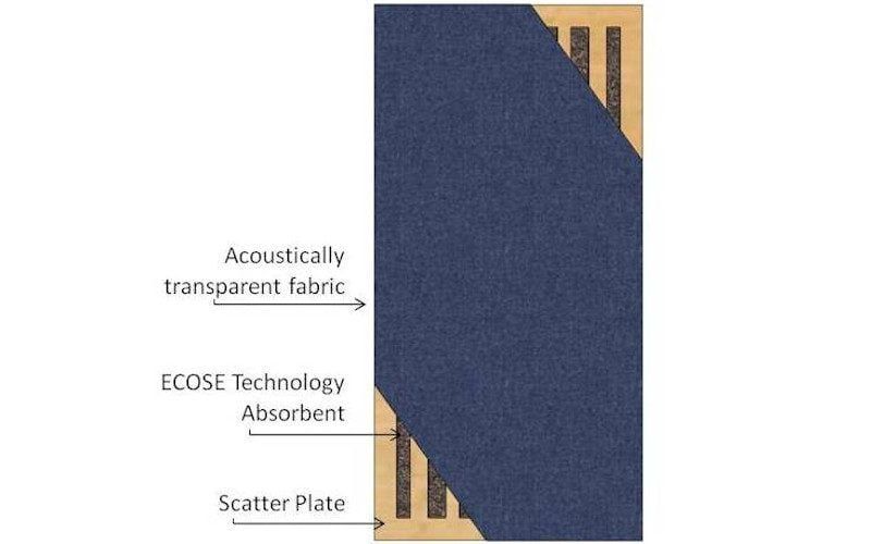 GIK Acoustics Scatter Plate Review