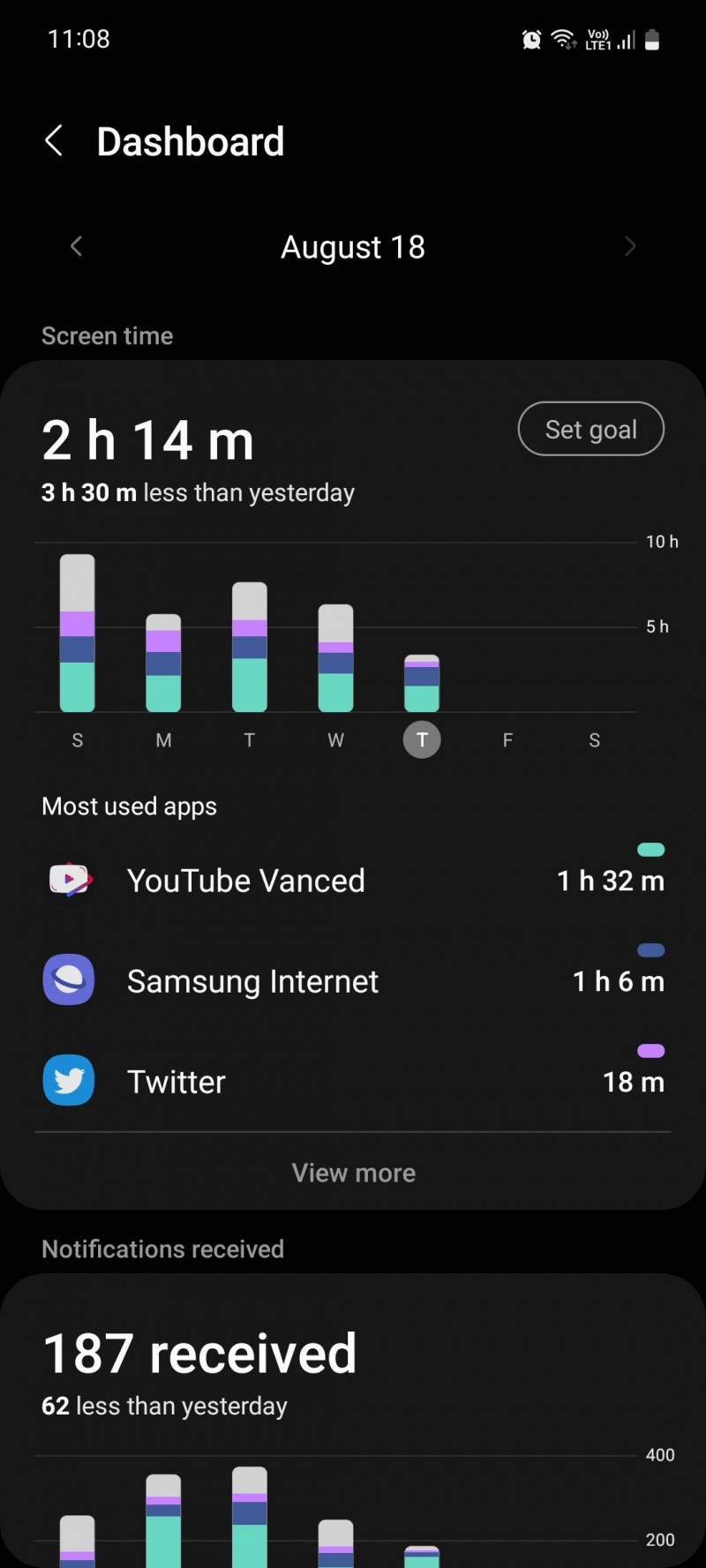   لوحة معلومات وقت شاشة Samsung One UI