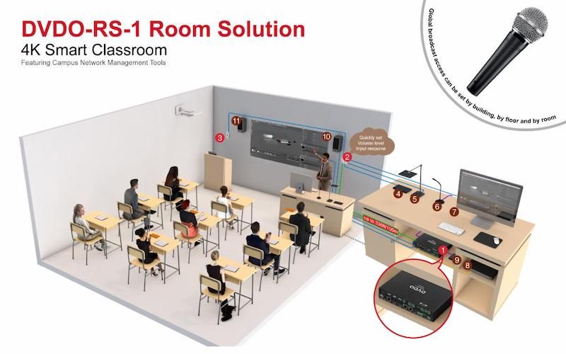 DVDO: s nya AV-linje är designad för klassrummet