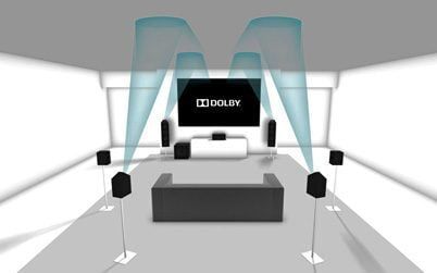 ما يحتاجه نظامك للاستمتاع بتقنية Dolby Atmos اليوم