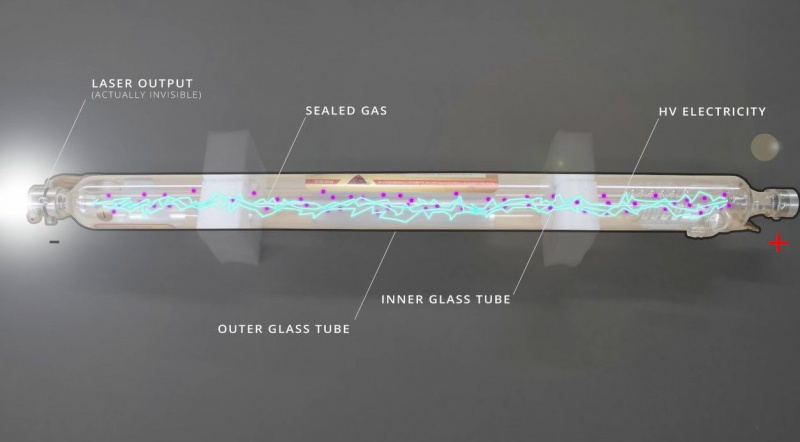   Um tubo de feixe de laser com gás selado dentro