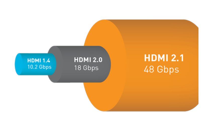 سيتوفر منفذ HDMI 2.1 قريبًا على أجهزة AV القريبة منك