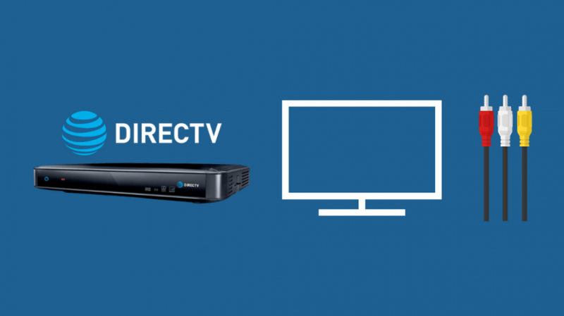 Kā pievienot DIRECTV kārbu televizoram bez HDMI