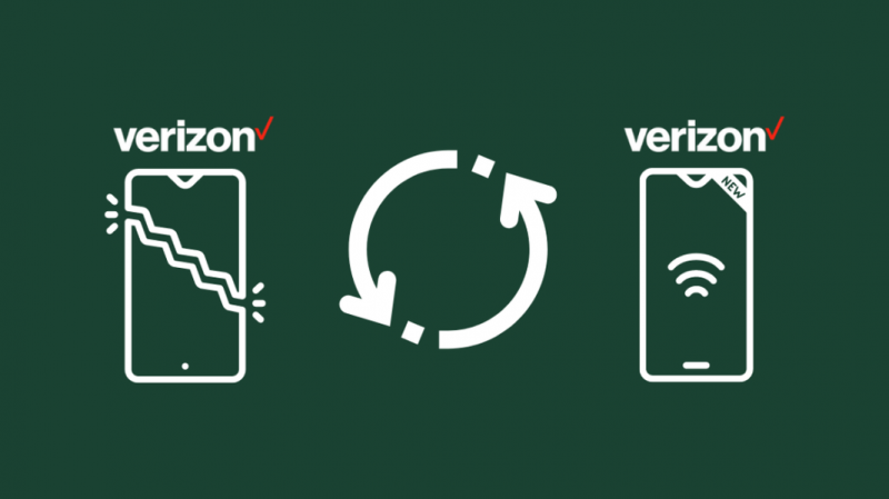 Hoe Verizon Phone Insurance in seconden te annuleren