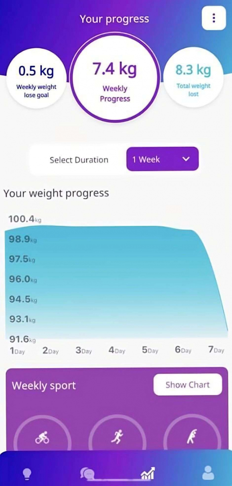  Weighlos vă permite să setați ținte în procente sau kilograme, astfel încât utilizatorii să poată concura în mod corect
