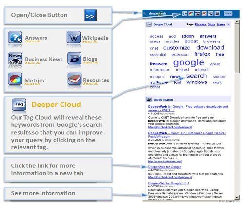 DeeperWeb treu més profit de la vostra cerca de Google