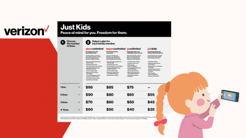 Plano Verizon Kids: tudo o que você precisa saber