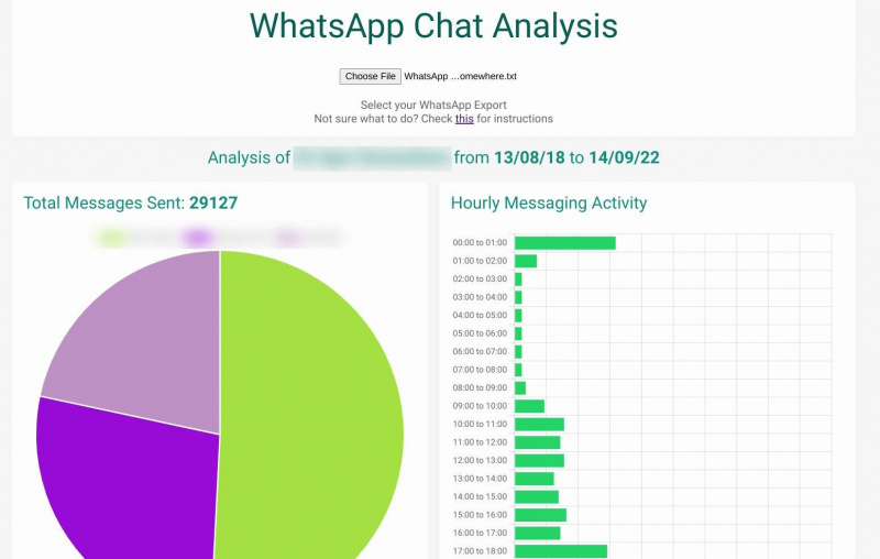   WhatsAlysis は WhatsApp チャットを分析して、誰が最もチャットしたか、チャットが最もアクティブな時期などの有用で楽しいデータを表示します