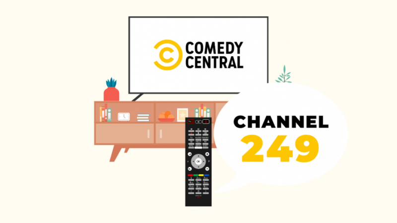 Welk kanaal is Comedy Central op DIRECTV? [Gedetailleerde gids]
