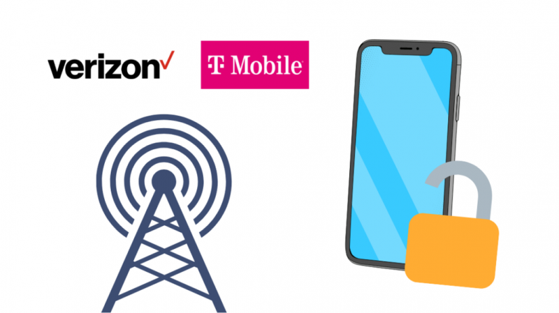 Un telèfon Verizon pot funcionar a T-Mobile? [Ho vam provar]