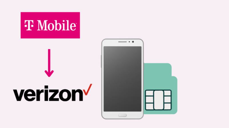 T-Mobile és propietari de Verizon ara? Tot el que necessiteu saber