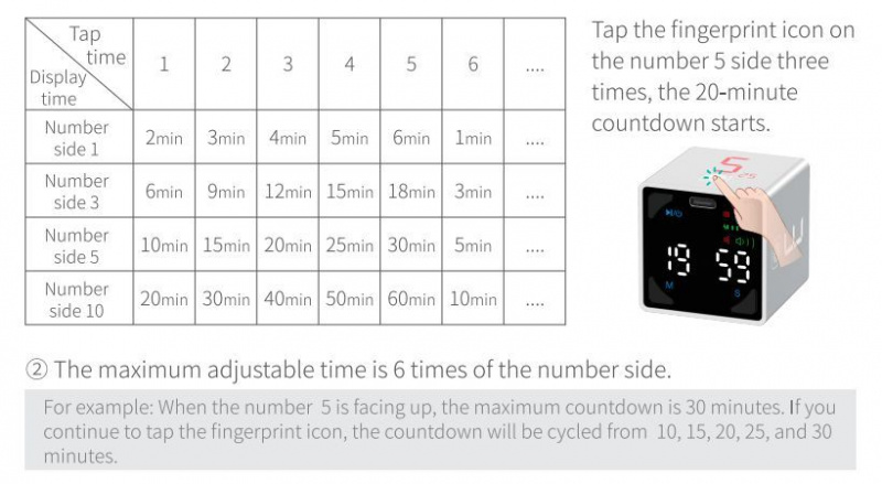   TickTime Cube Stopwatch Face Up