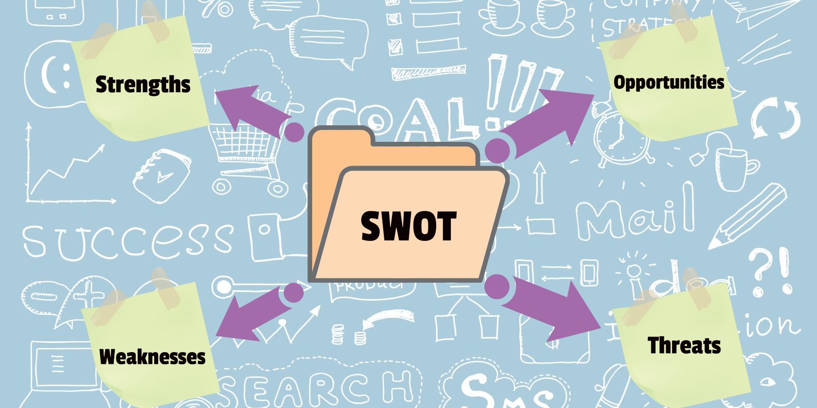 7 najboljših aplikacij SWOT analize za načrtovanje projektov