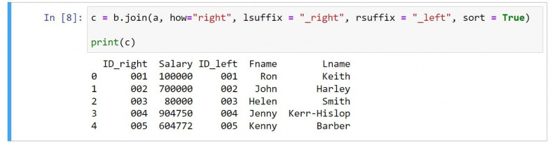   Код, показващ дясно присъединяване в Python's dataframes