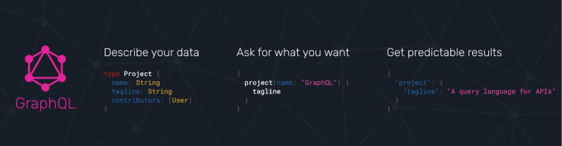   GraphQL's functions and syntax