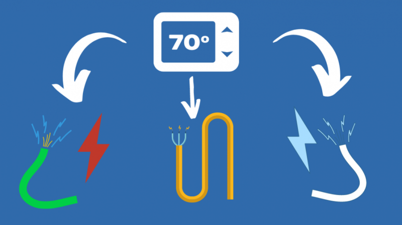 Demistifikuojamos termostato laidų spalvos – kas kur nueina?
