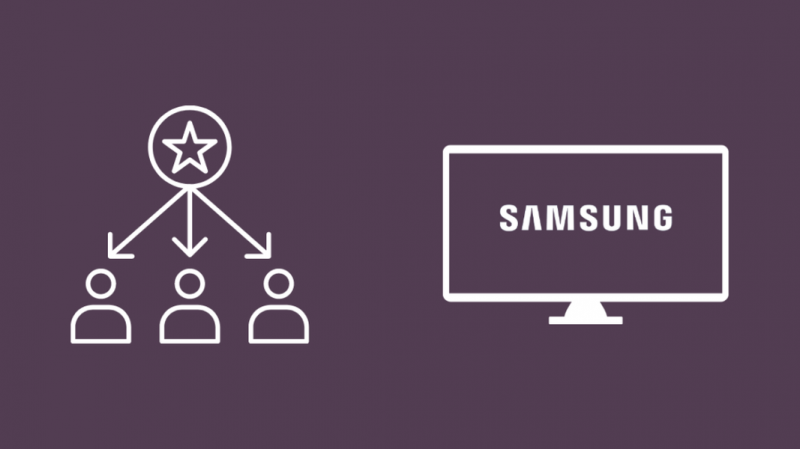 Melhores configurações de imagem para TV Samsung: explicado