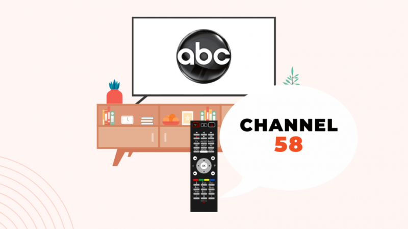 Welk kanaal is ABC op antenne-tv?: alles wat u moet weten