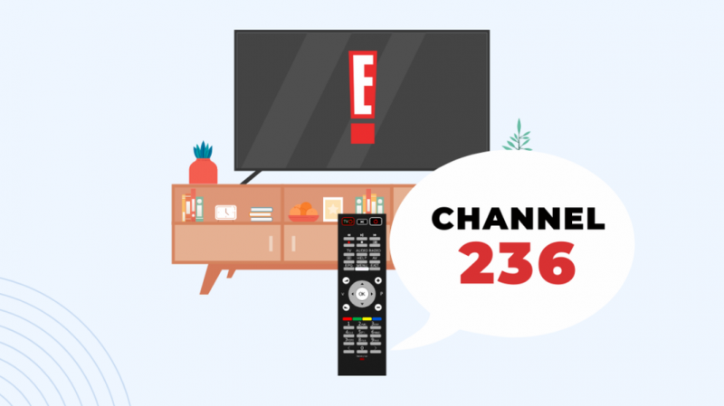 Mis kanal on E! DIRECTV-s?: Kõik, mida pead teadma