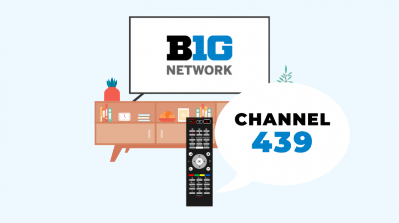 Kateri kanal je Big Ten Network On Dish Network? [Enostaven vodnik]