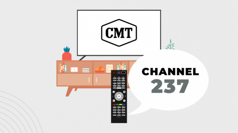 Qual canal é o CMT na DIRECTV?: Guia Completo
