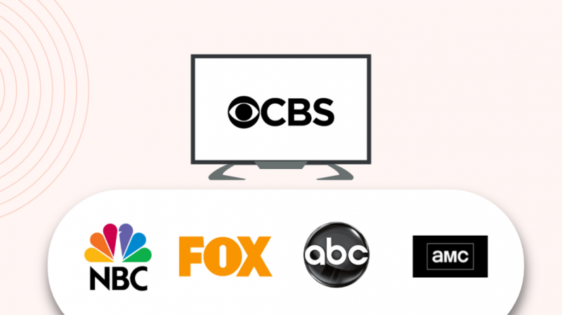   Qual canal é a CBS na TV de antena?: Guia Completo