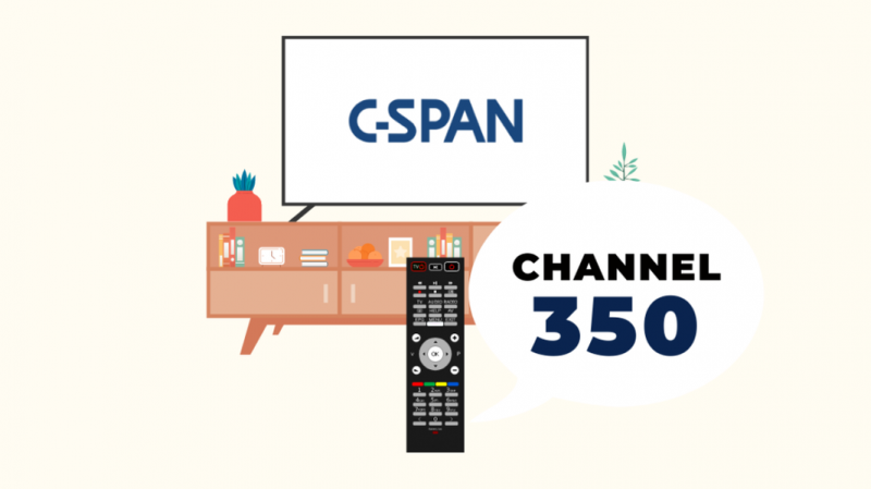 Quin canal és C-SPAN a DIRECTV? Hem fet la investigació