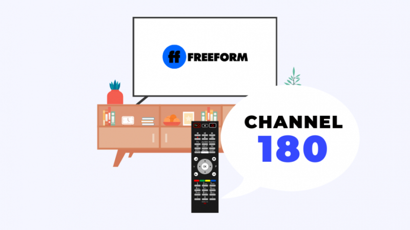 Welk kanaal is Freeform op Dish Network en hoe het te vinden?