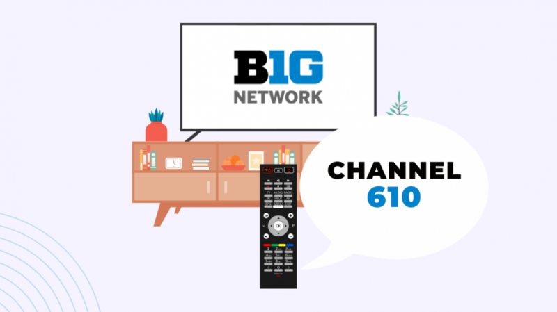 Welk kanaal is Big Ten Network op DIRECTV?