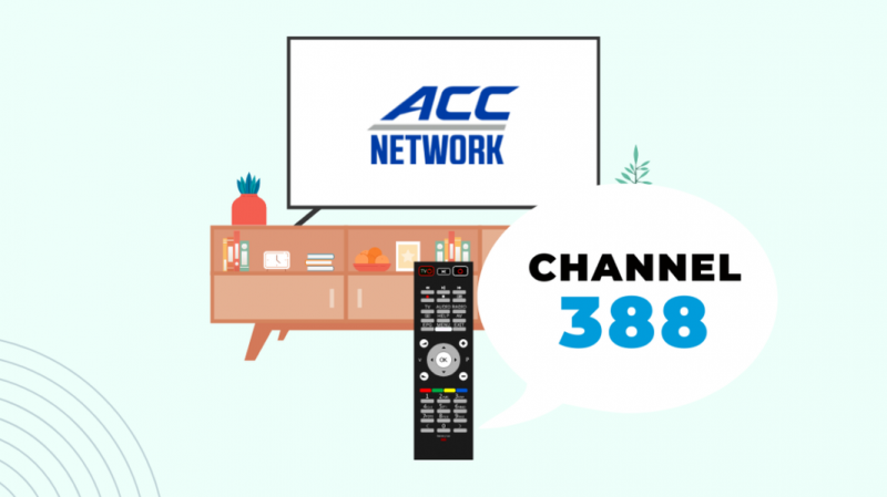 Is ACC-netwerk op spectrum?: we komen erachter