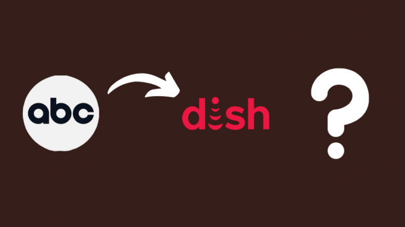 Qual canal é ABC no DISH? nós fizemos a pesquisa