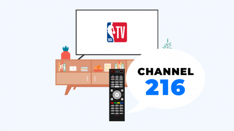 Welk kanaal is NBA TV op DIRECTV? Hoe kan ik het vinden?