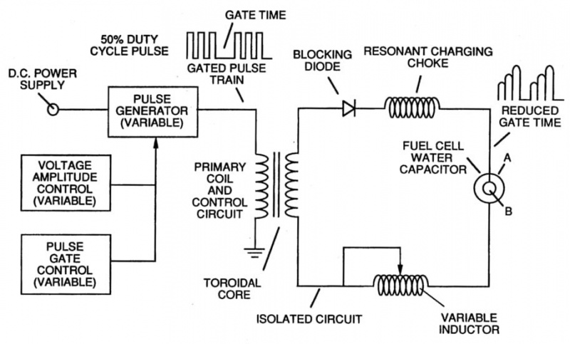   Circuit de pile à combustible à eau par Stanley Meyer