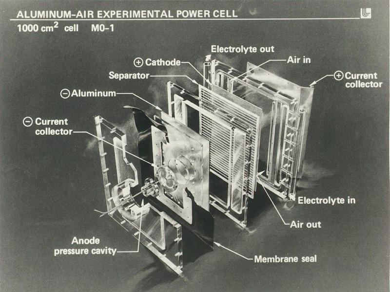   Diagrambilde av aluminium-luftbatteri