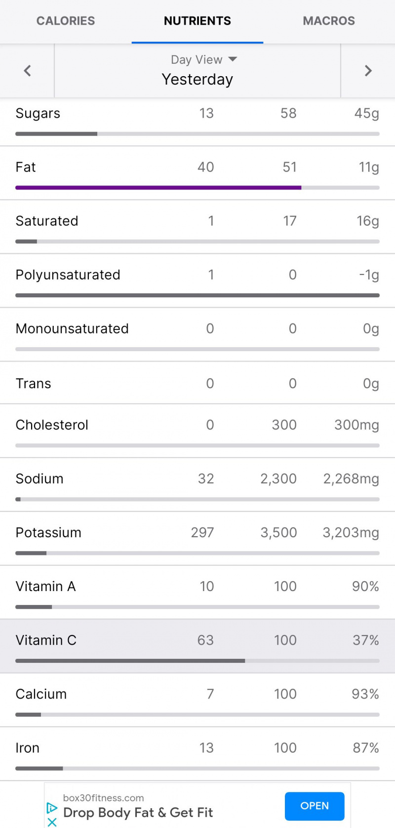   Total de nutrienți într-o zi pe MyFitnessPal