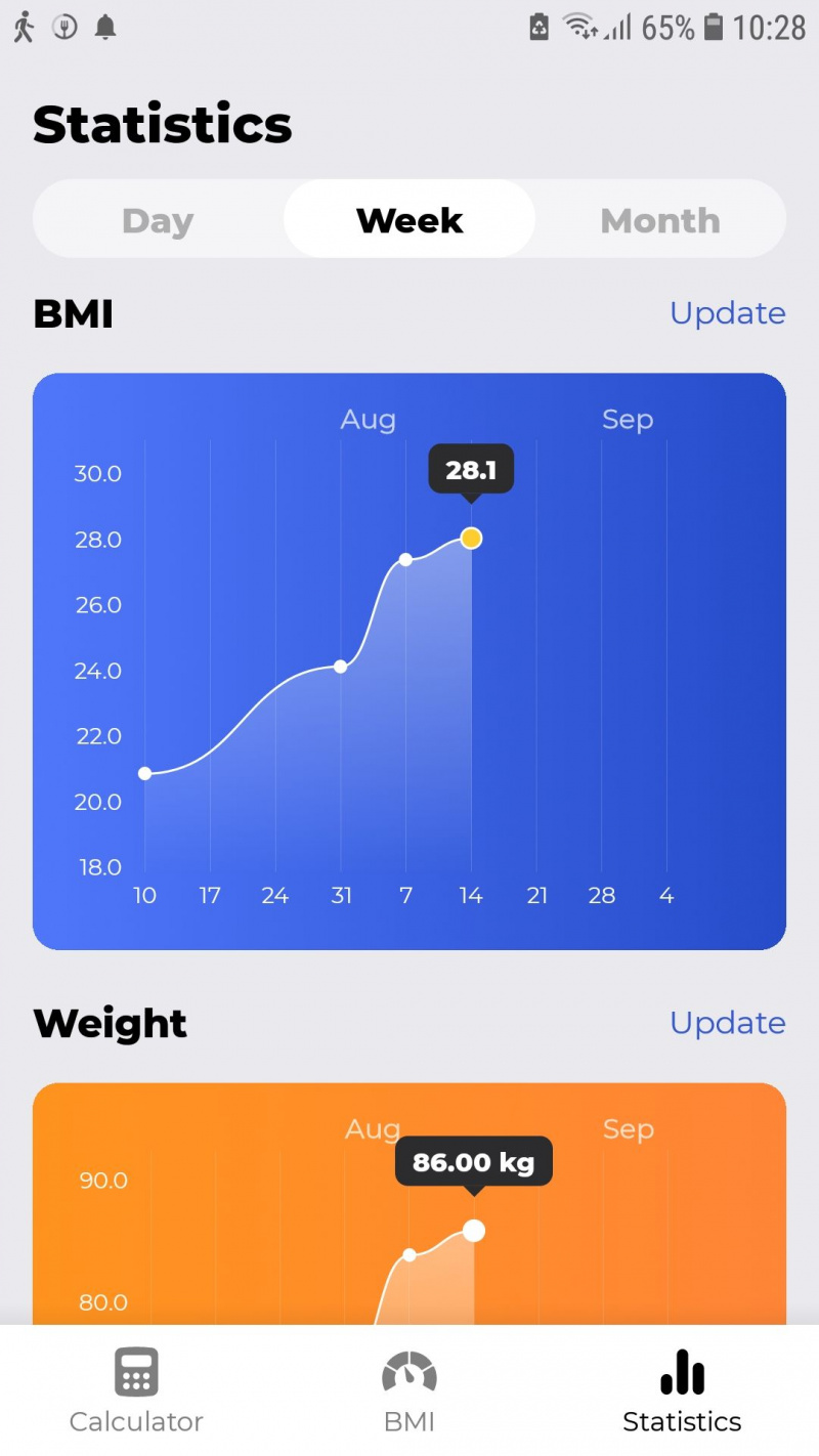   Estatísticas do aplicativo móvel Leap Fitness BMI Calculator