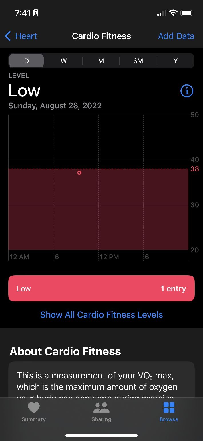   Niveluri de fitness cardio aplicație iPhone Health
