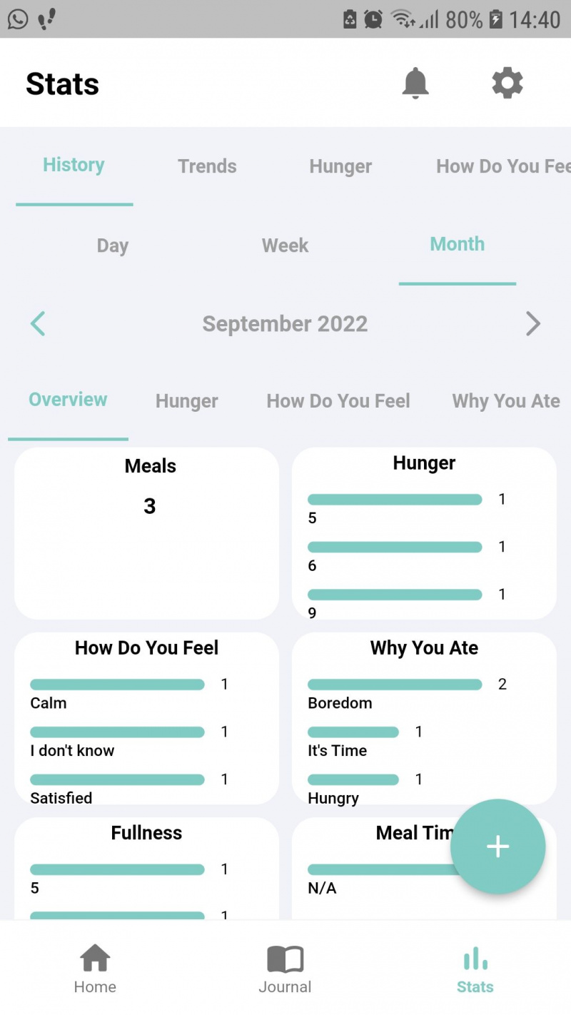   Estadísticas de la aplicación móvil de alimentación consciente de Shutterbite